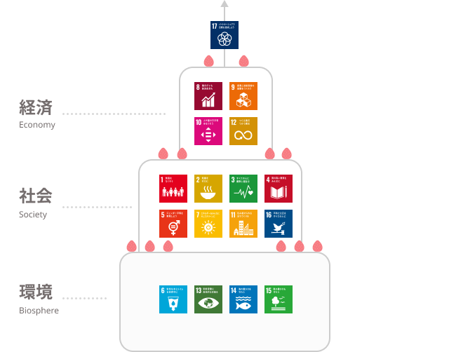 SDGsウェディングケーキモデルのイラスト